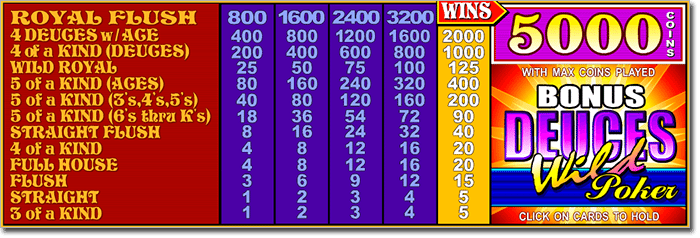 Bonus Deuces Wild Payout Chart