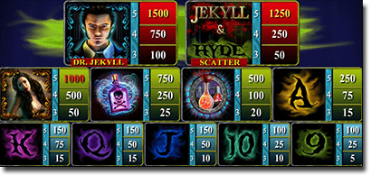 Jekyl and Hyde pokies bonus features