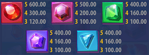 Gold Lab pokies symbols