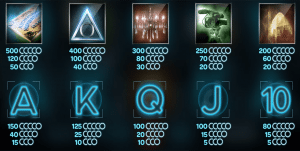 Paranormal Activity pokies symbols