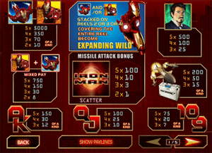 Iron Man pokies