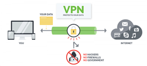 VPN explained