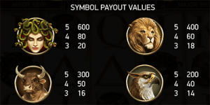 Divine Fortune slot symbols