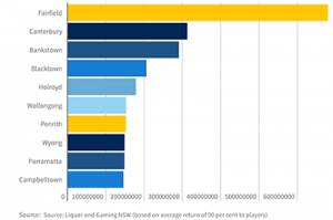 NSW pokies revenue