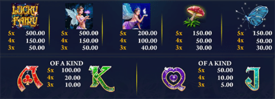 Lucky Fairy slot symbols